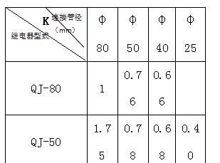 yʽ˹^У(yn)_܏Уϵ(sh)